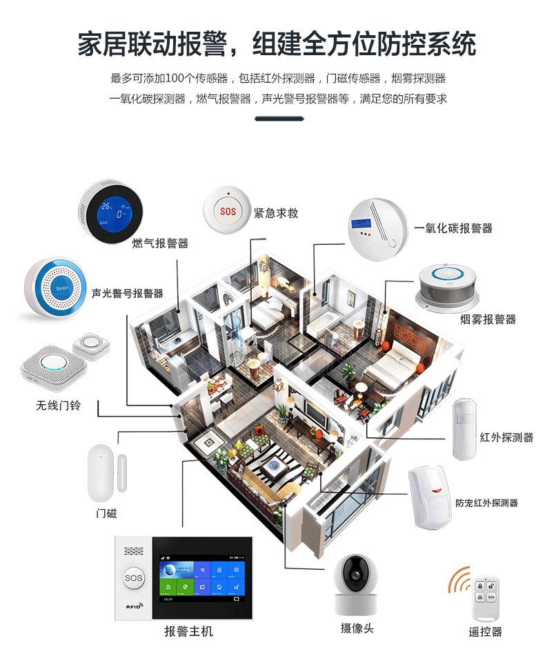 周界感應(yīng)報(bào)警系統(tǒng)和防盜報(bào)警系統(tǒng)的組成