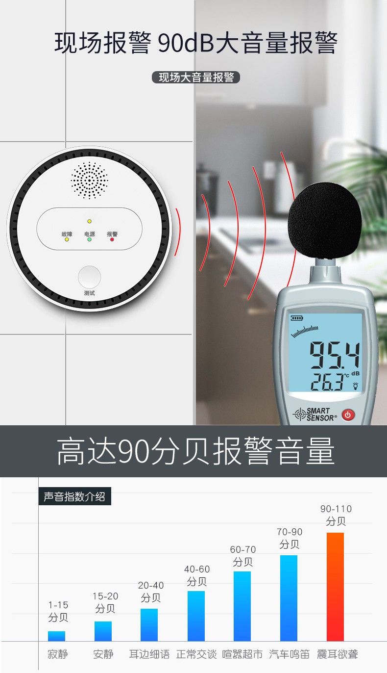 燃?xì)庑孤┨綔y(cè)器在發(fā)出警報(bào)后該怎么處理?