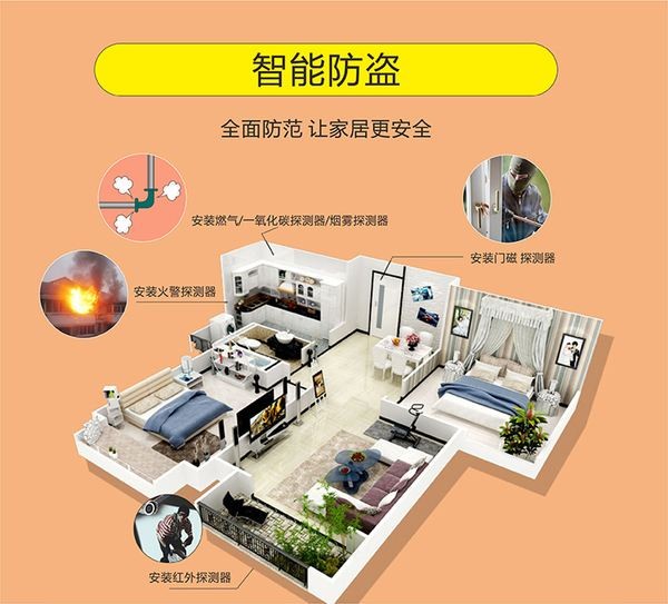 智能安防報(bào)警系統(tǒng)是怎樣應(yīng)用在家庭中的