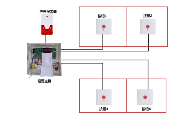 智能安防時(shí)代 被廣泛應(yīng)用的那些防盜報(bào)警設(shè)備