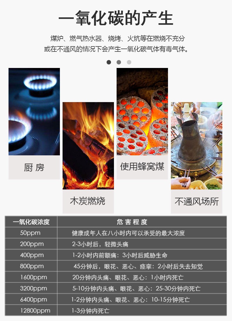 冬季預(yù)防一氧化碳中毒有哪些安全意識