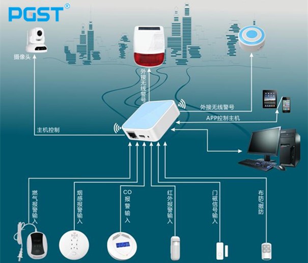 金九銀十，中小報警器企業(yè)如何應(yīng)對實(shí)際經(jīng)營中的困難！
