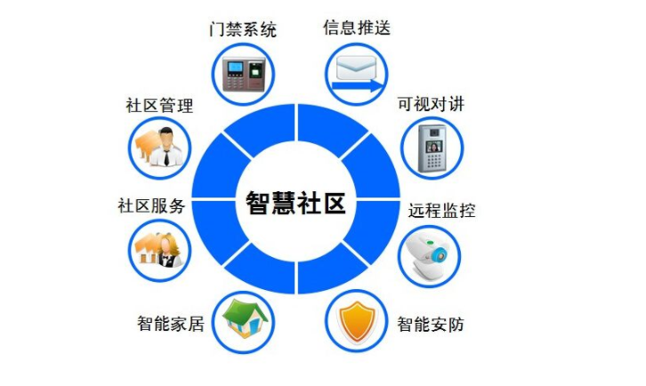 “智慧社區(qū)”的智慧跟智能有什么區(qū)別？