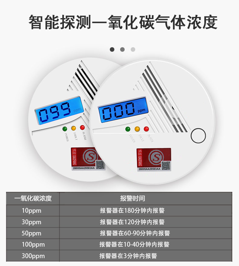 一氧化碳報(bào)警器顯示多少數(shù)值才算正常